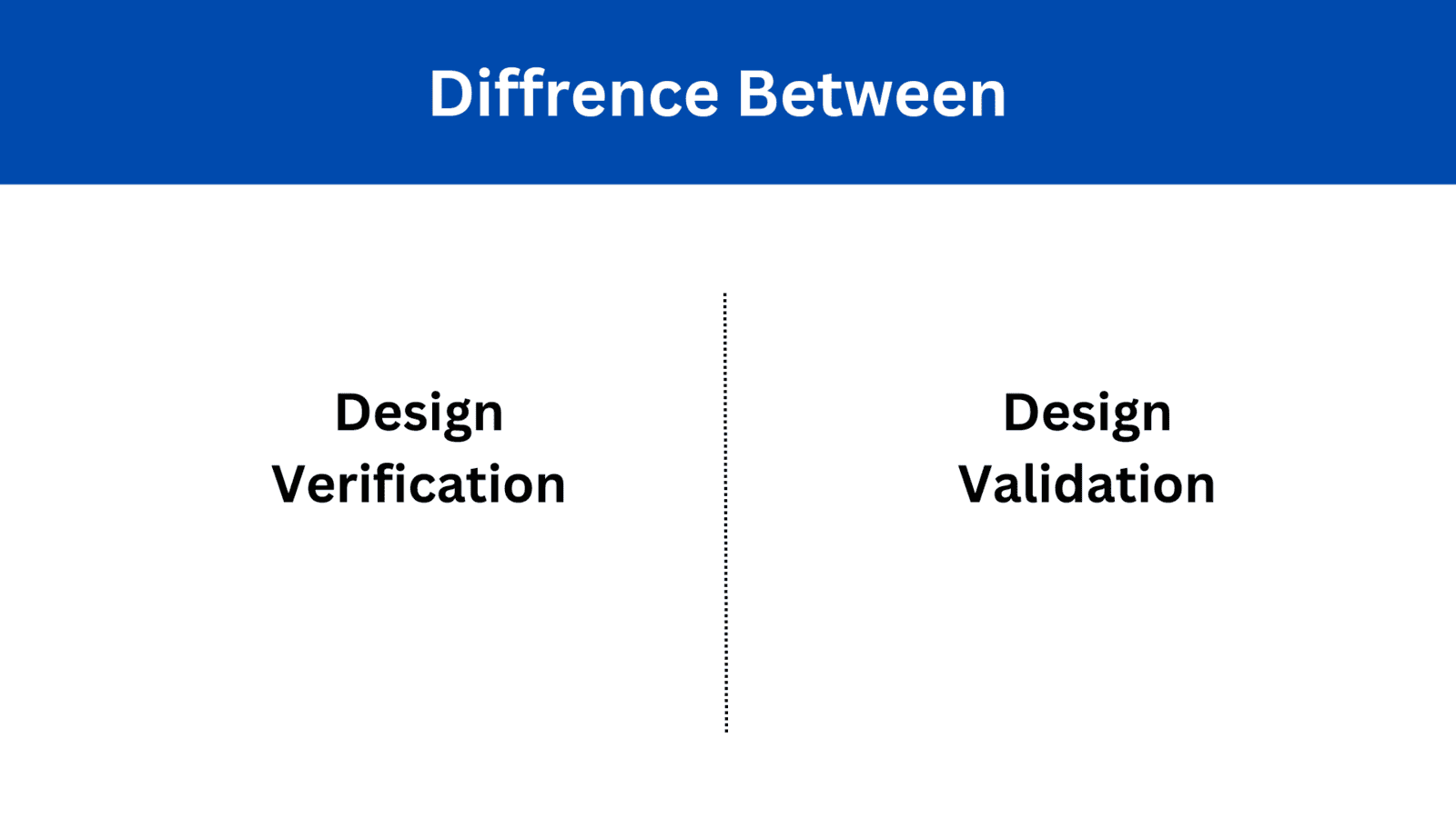 Difference between Design verification and design validation